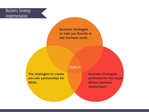 Positioning of EASIbility