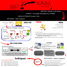Strategy is EASI Info-Graphic
